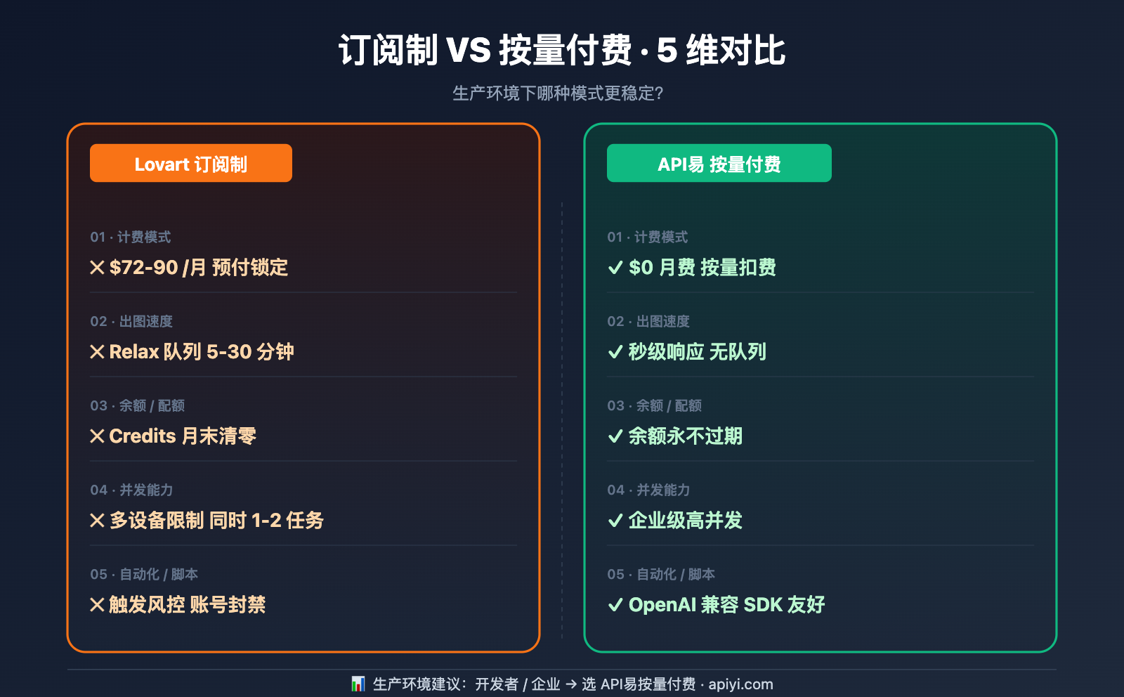 lovart-unlimited-truth-apiyi-alternative 图示