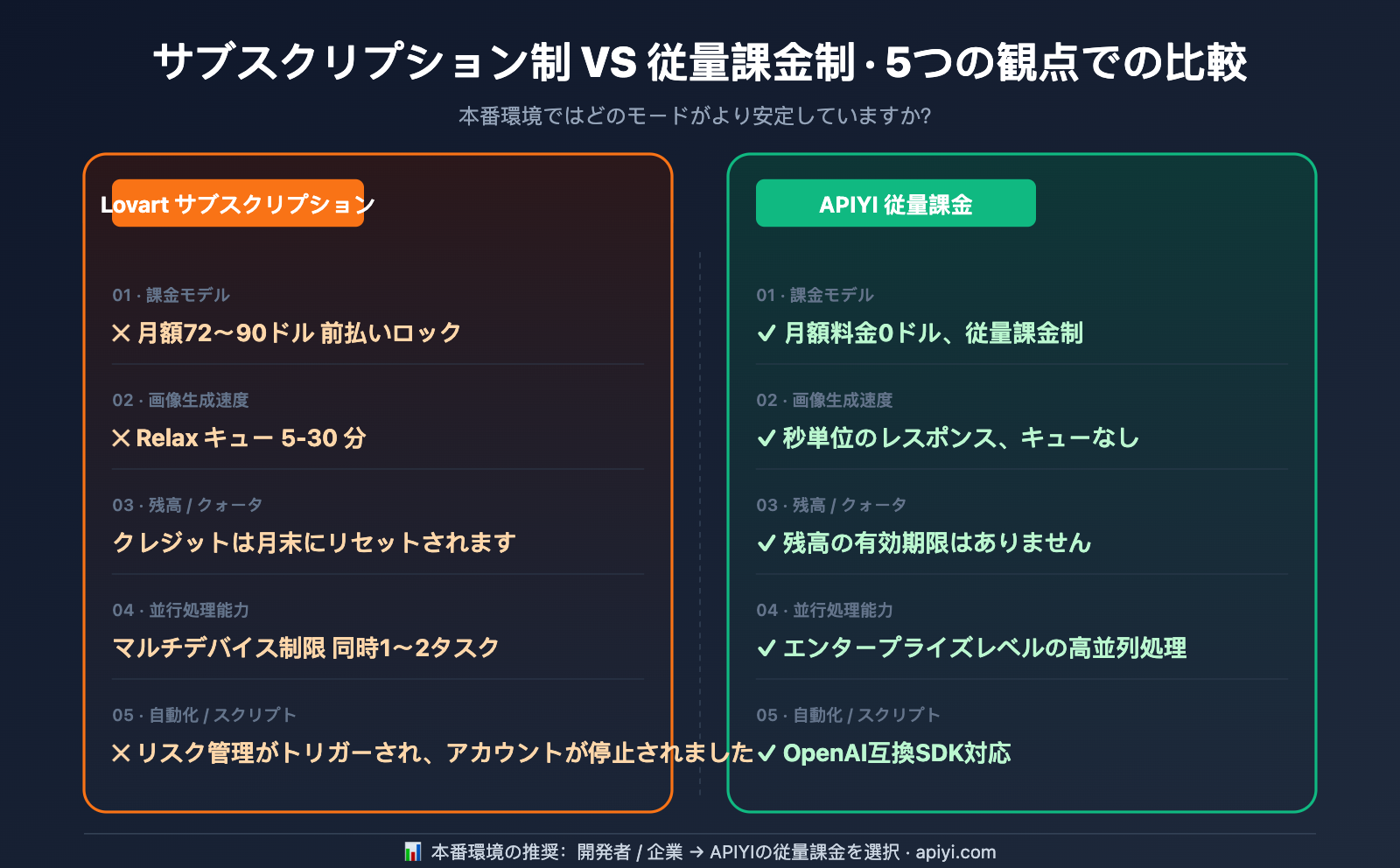 lovart-unlimited-truth-apiyi-alternative-ja 图示