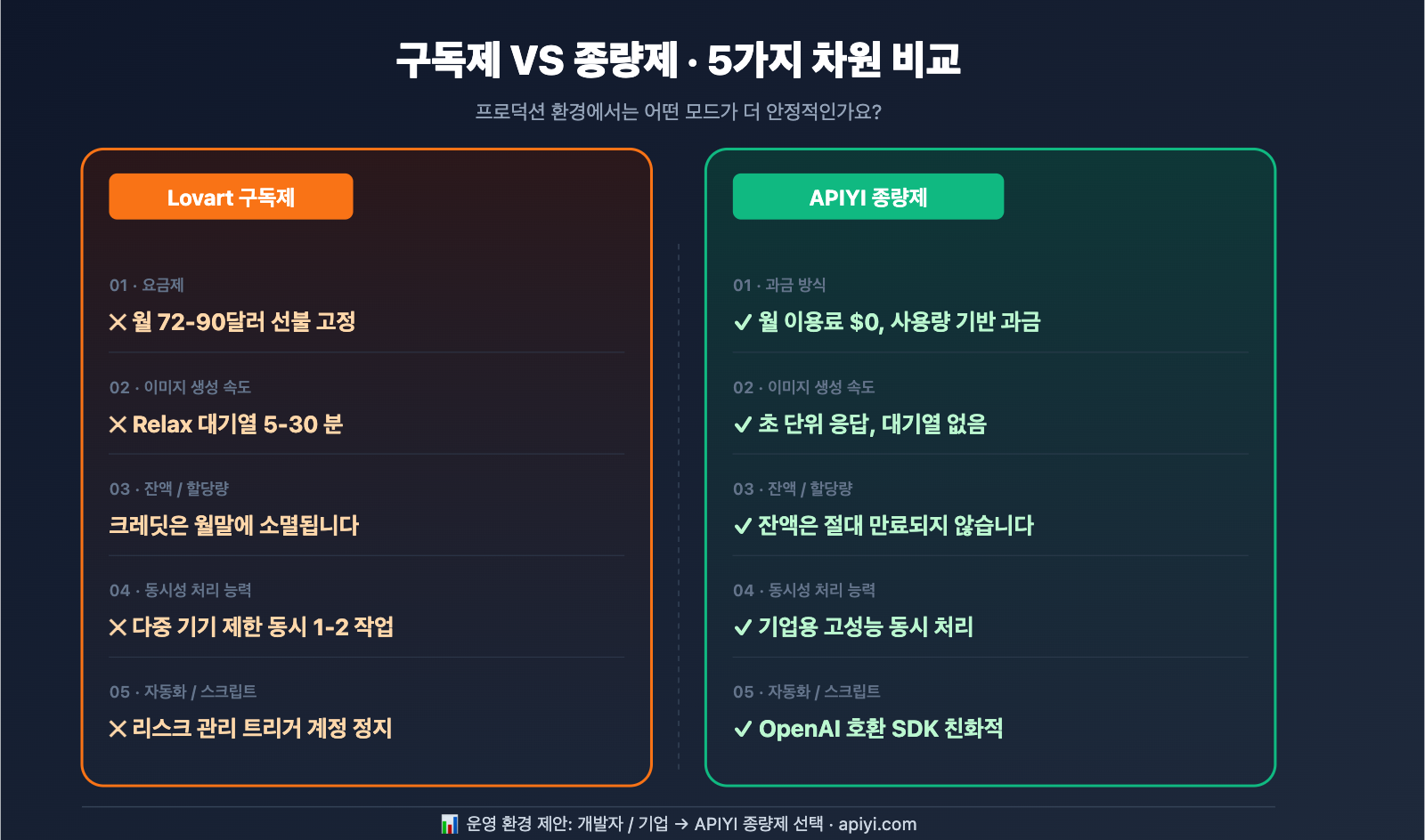 lovart-unlimited-truth-apiyi-alternative-ko 图示