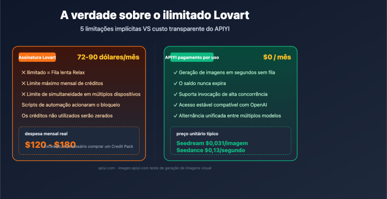 lovart unlimited truth apiyi alternative pt pt image 0 图示