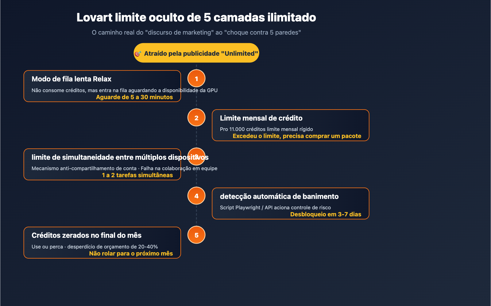 lovart-unlimited-truth-apiyi-alternative-pt-pt 图示