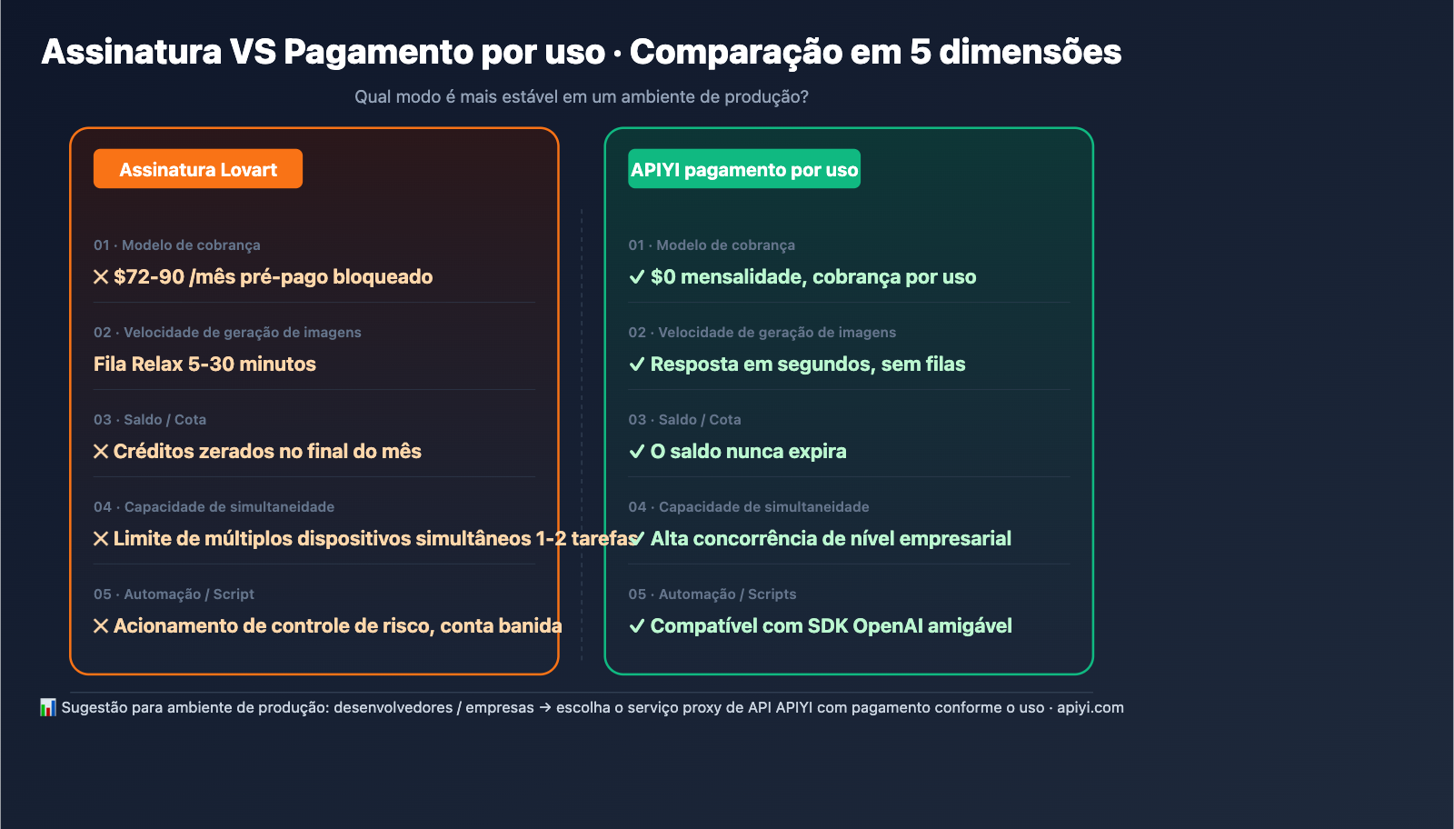 lovart-unlimited-truth-apiyi-alternative-pt-pt 图示