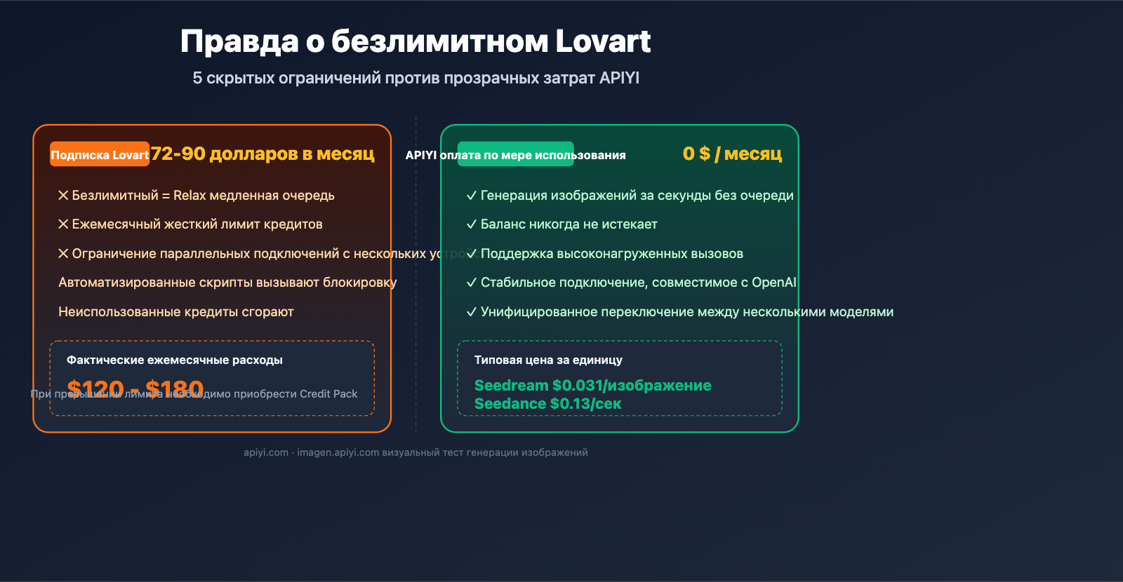lovart-unlimited-truth-apiyi-alternative-ru 图示