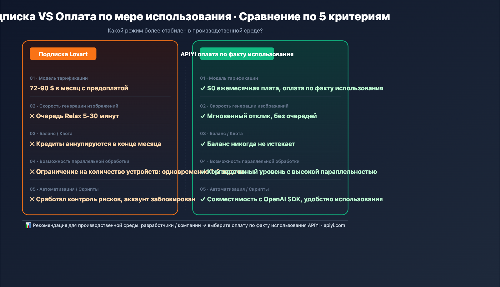 lovart-unlimited-truth-apiyi-alternative-ru 图示
