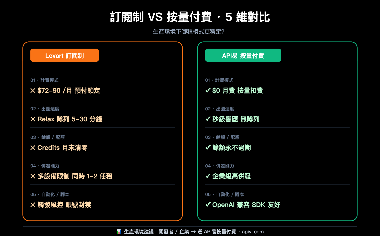 lovart-unlimited-truth-apiyi-alternative-zh-hant 图示