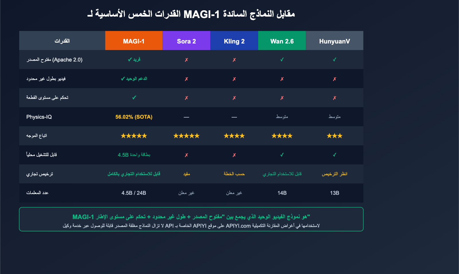 magi-1-sand-ai-autoregressive-video-model-introduction-ar 图示