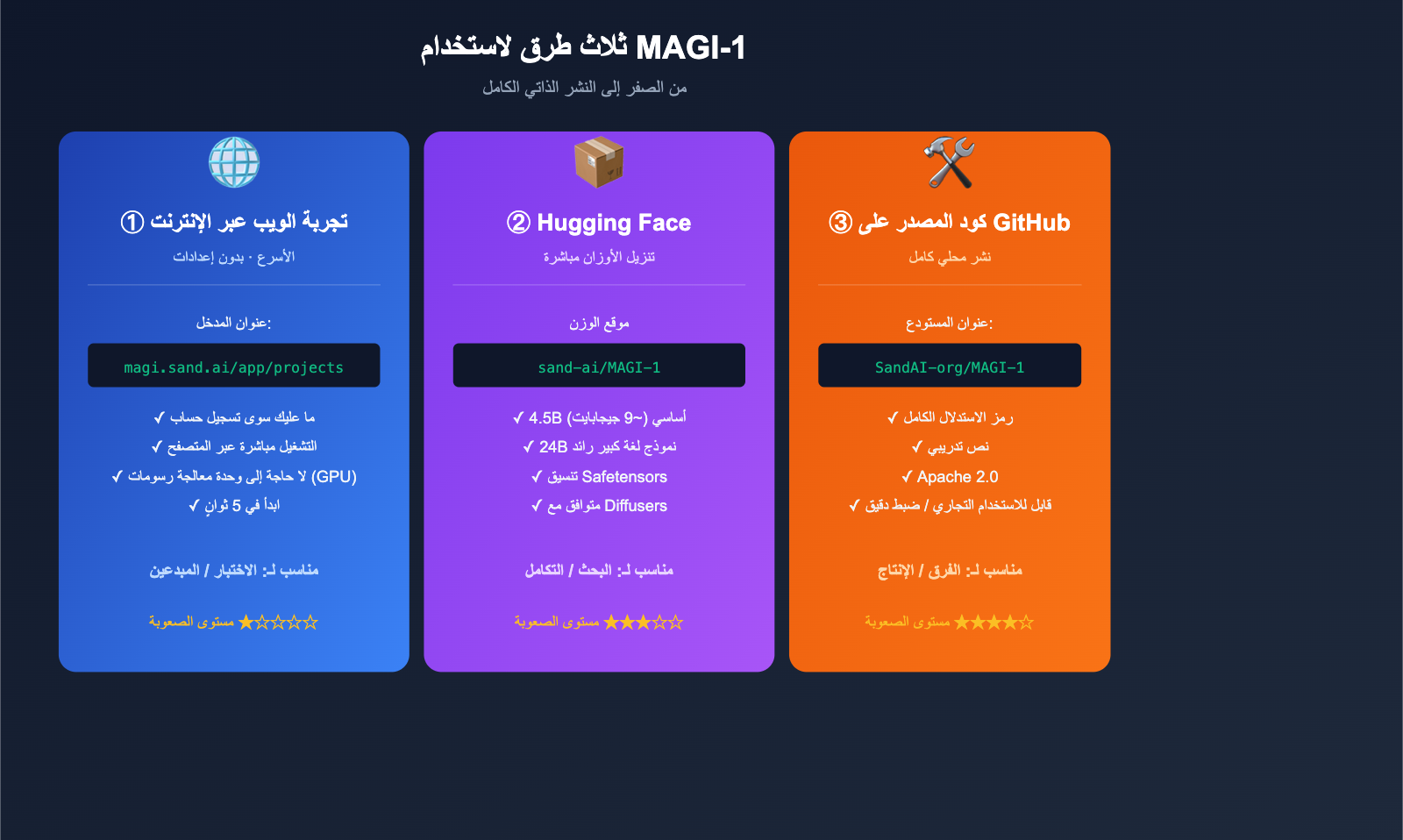 magi-1-sand-ai-autoregressive-video-model-introduction-ar 图示