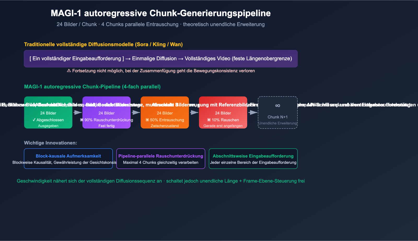 magi-1-sand-ai-autoregressive-video-model-introduction-de 图示