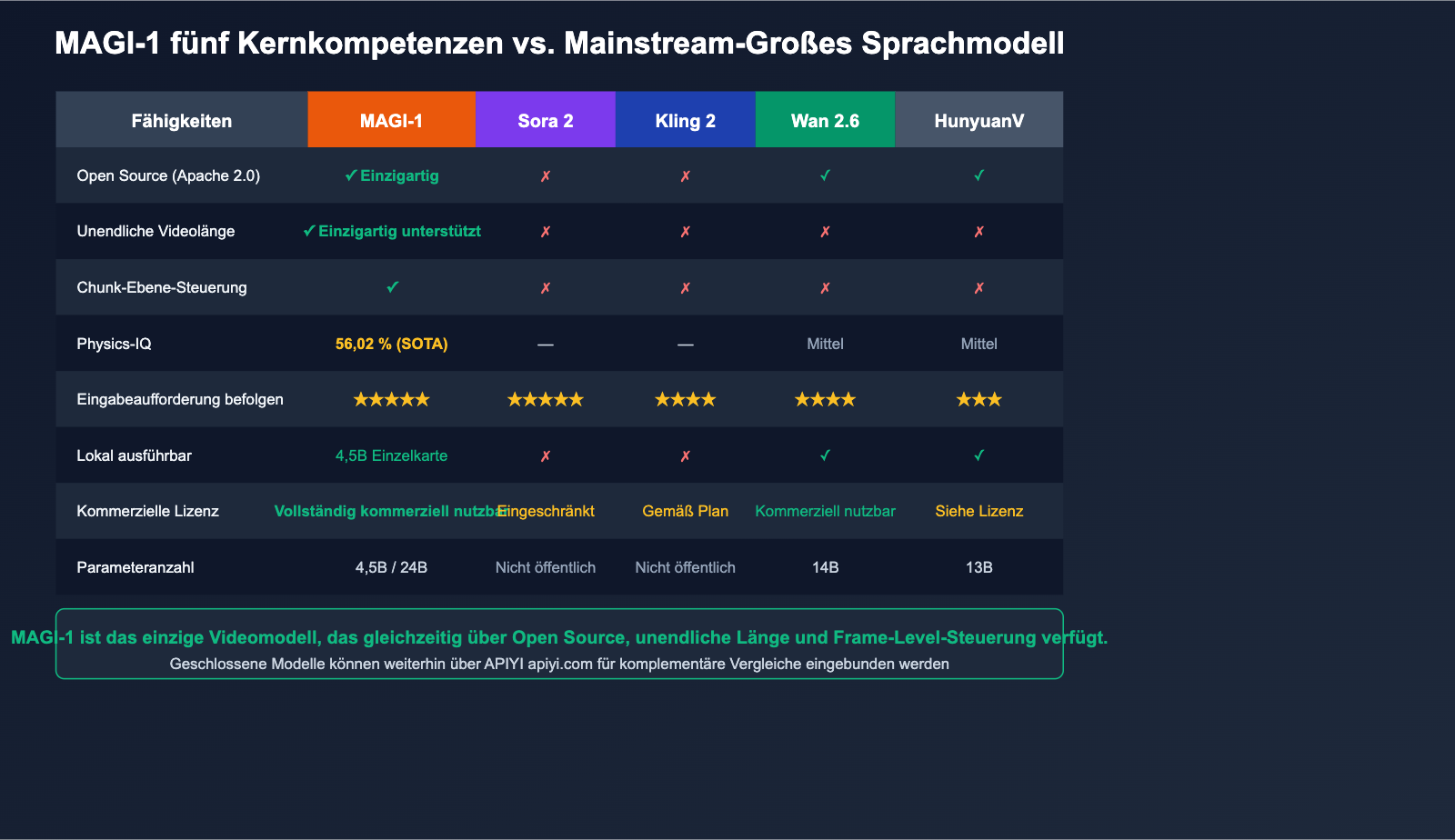 magi-1-sand-ai-autoregressive-video-model-introduction-de 图示