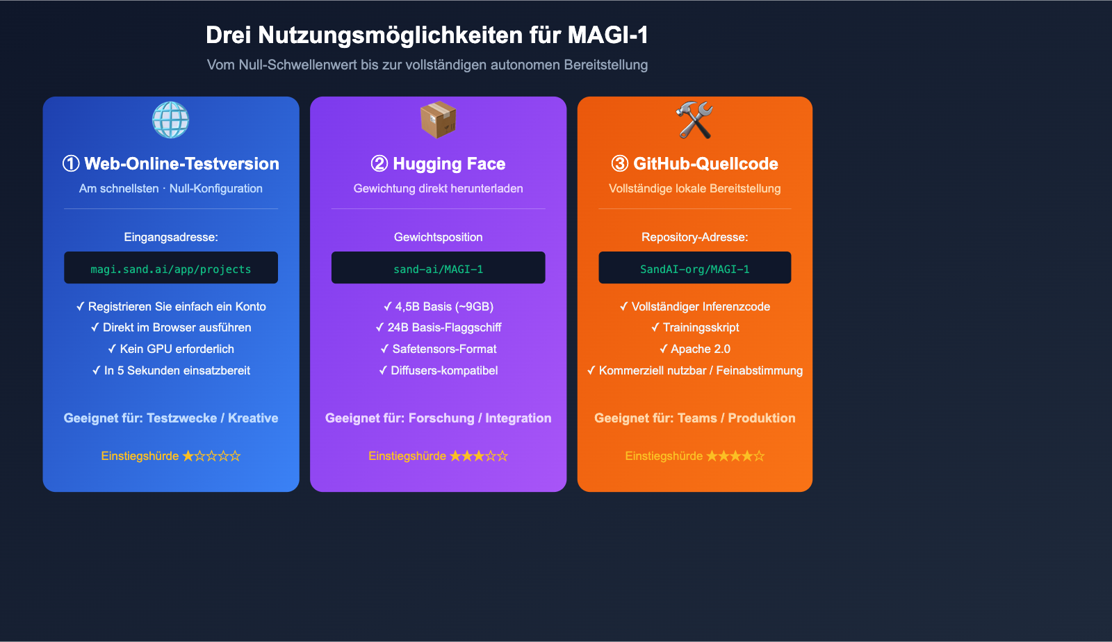 magi-1-sand-ai-autoregressive-video-model-introduction-de 图示