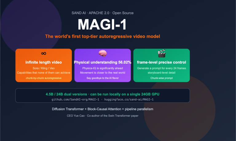 magi 1 sand ai autoregressive video model introduction en image 0 图示