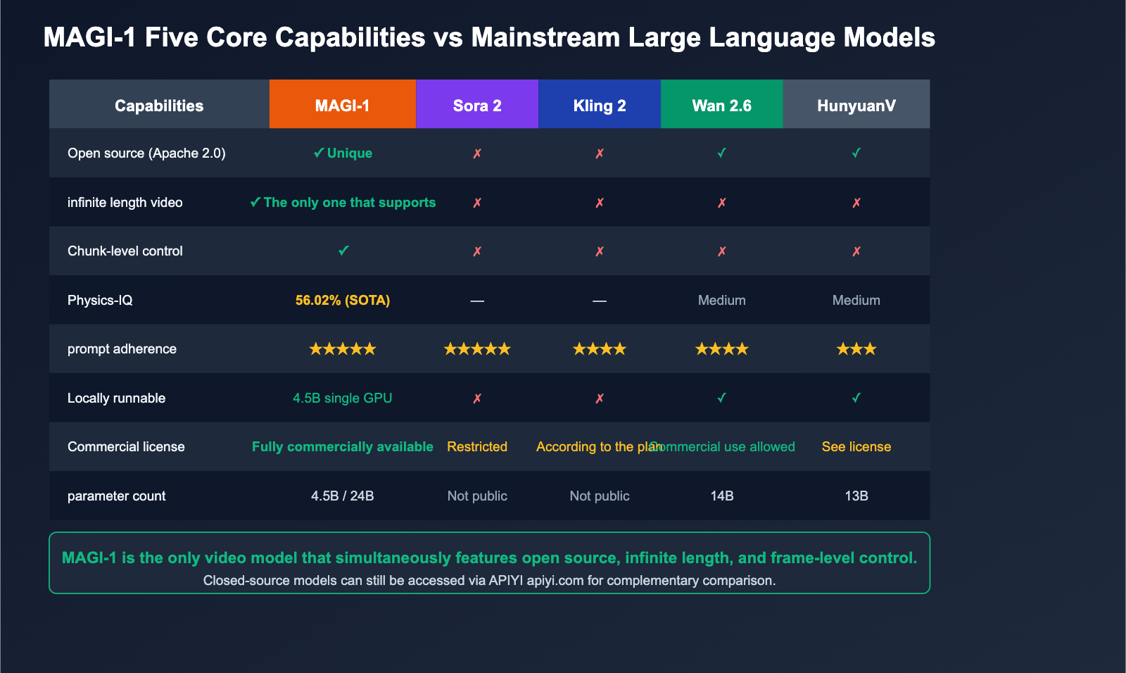 magi-1-sand-ai-autoregressive-video-model-introduction-en 图示