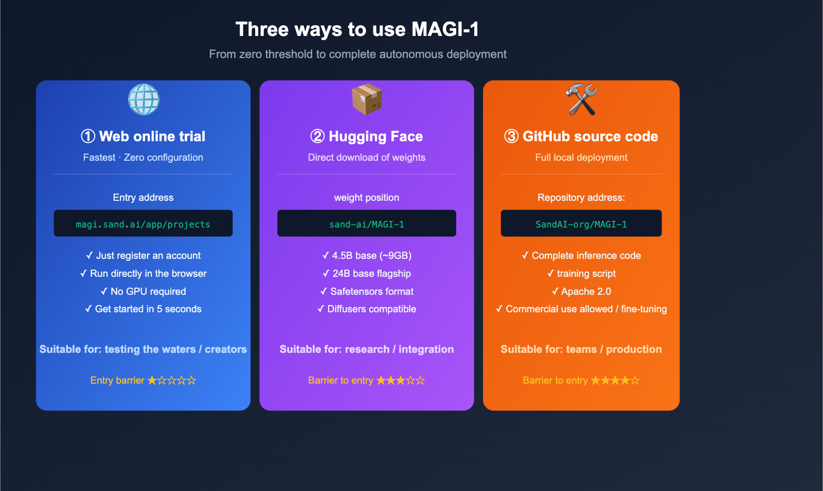 magi-1-sand-ai-autoregressive-video-model-introduction-en 图示