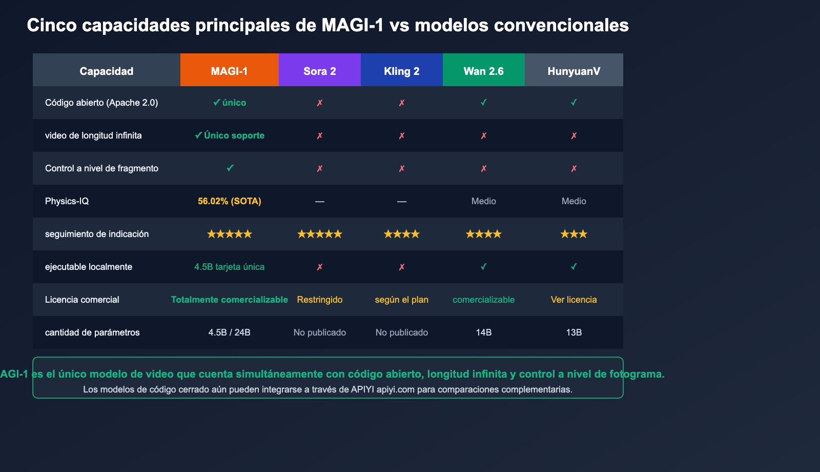 magi-1-sand-ai-autoregressive-video-model-introduction-es 图示