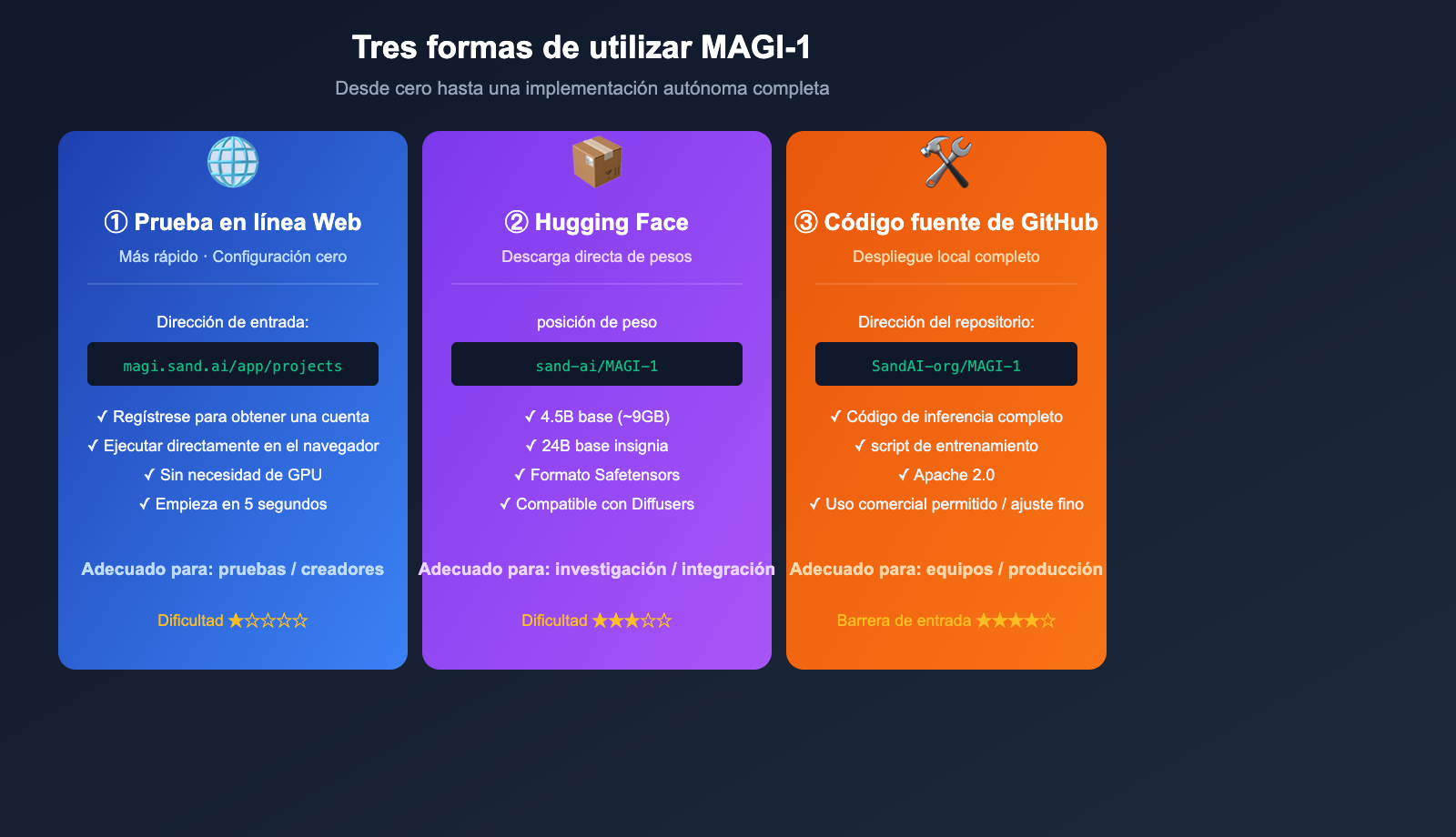 magi-1-sand-ai-autoregressive-video-model-introduction-es 图示