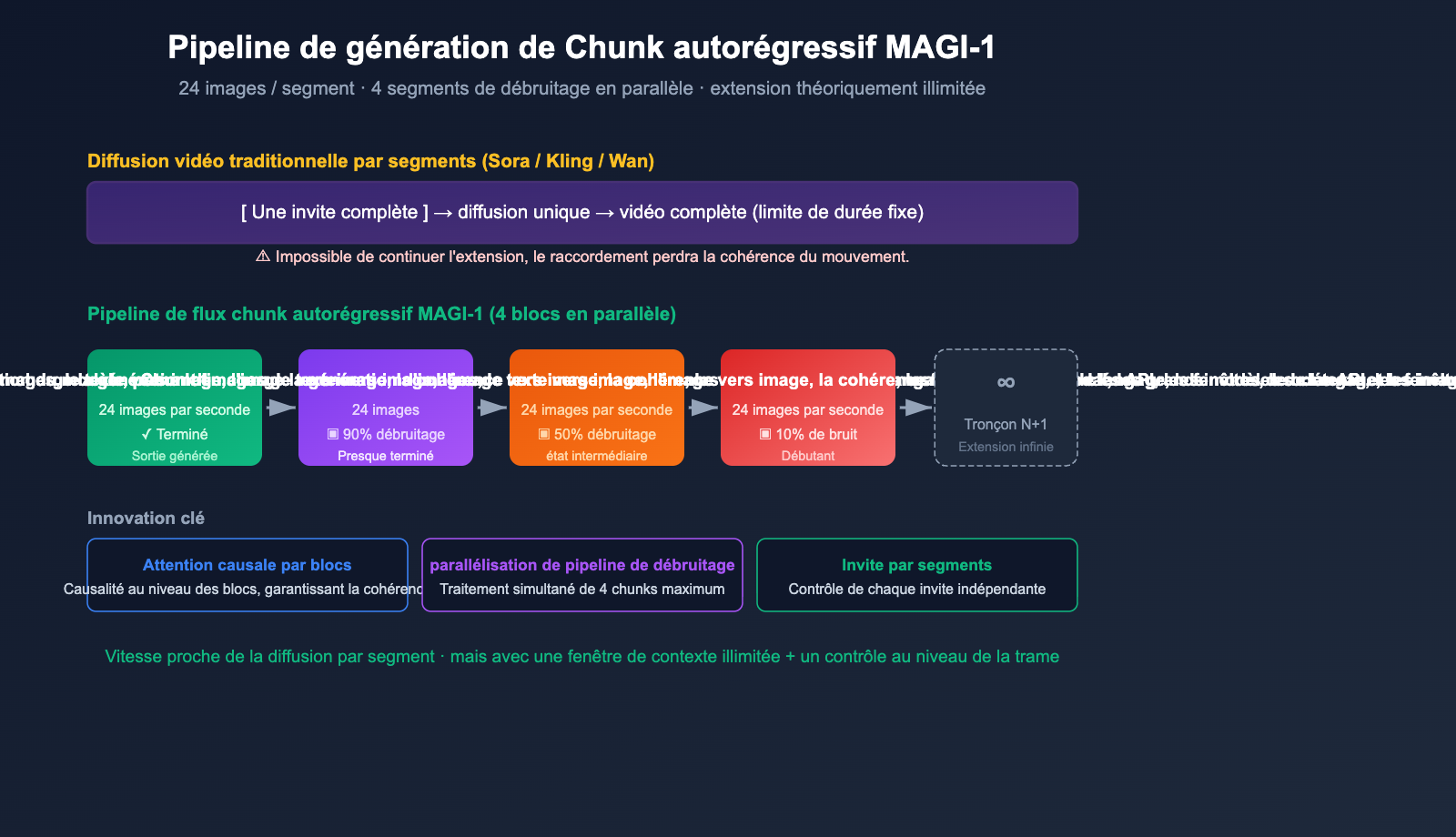 magi-1-sand-ai-autoregressive-video-model-introduction-fr 图示