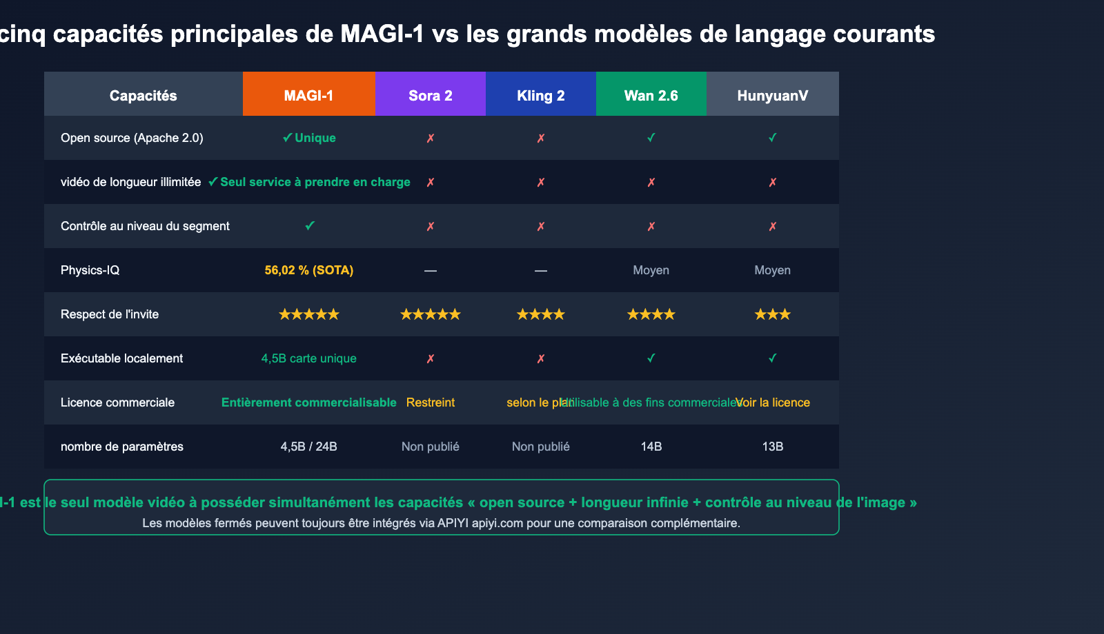 magi-1-sand-ai-autoregressive-video-model-introduction-fr 图示