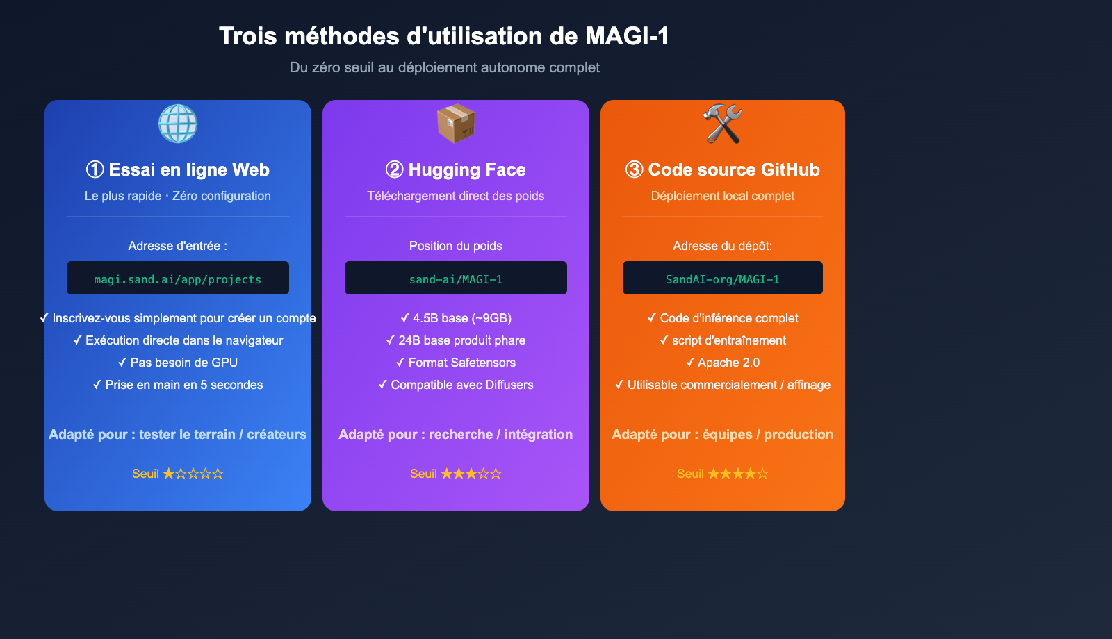 magi-1-sand-ai-autoregressive-video-model-introduction-fr 图示