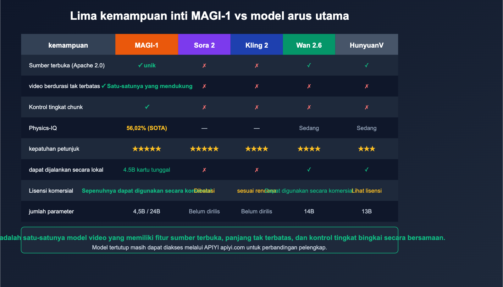 magi-1-sand-ai-autoregressive-video-model-introduction-id 图示