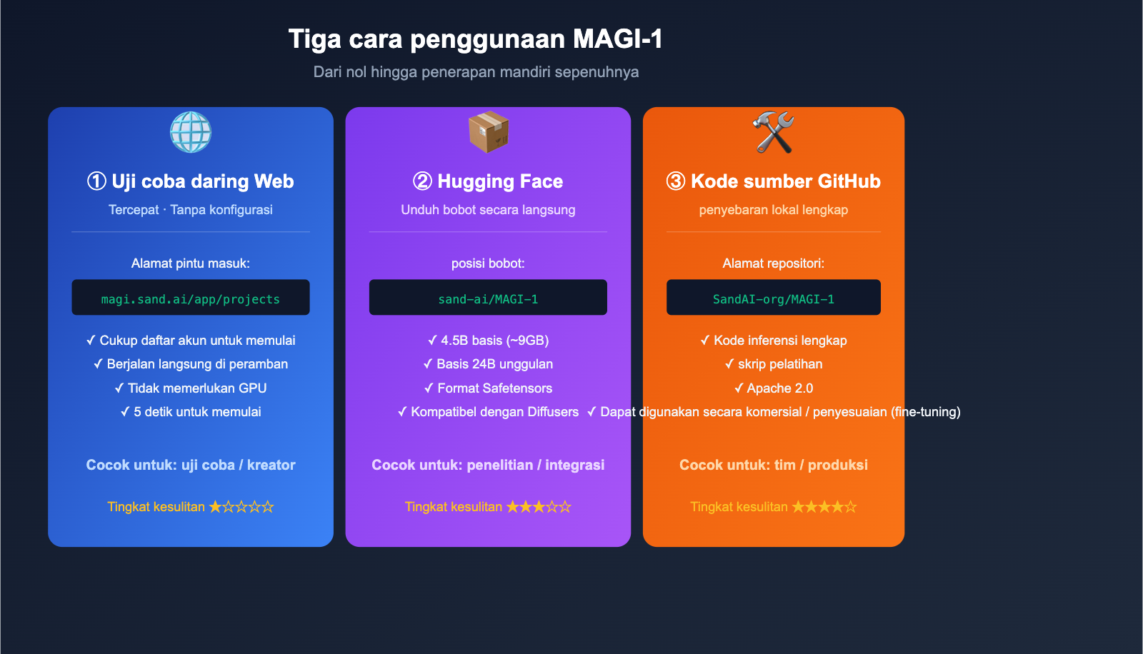 magi-1-sand-ai-autoregressive-video-model-introduction-id 图示