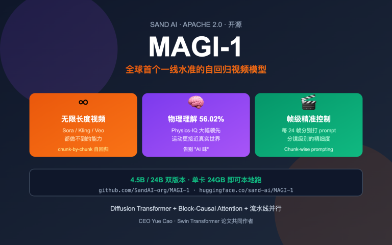 magi 1 sand ai autoregressive video model introduction image 0 图示