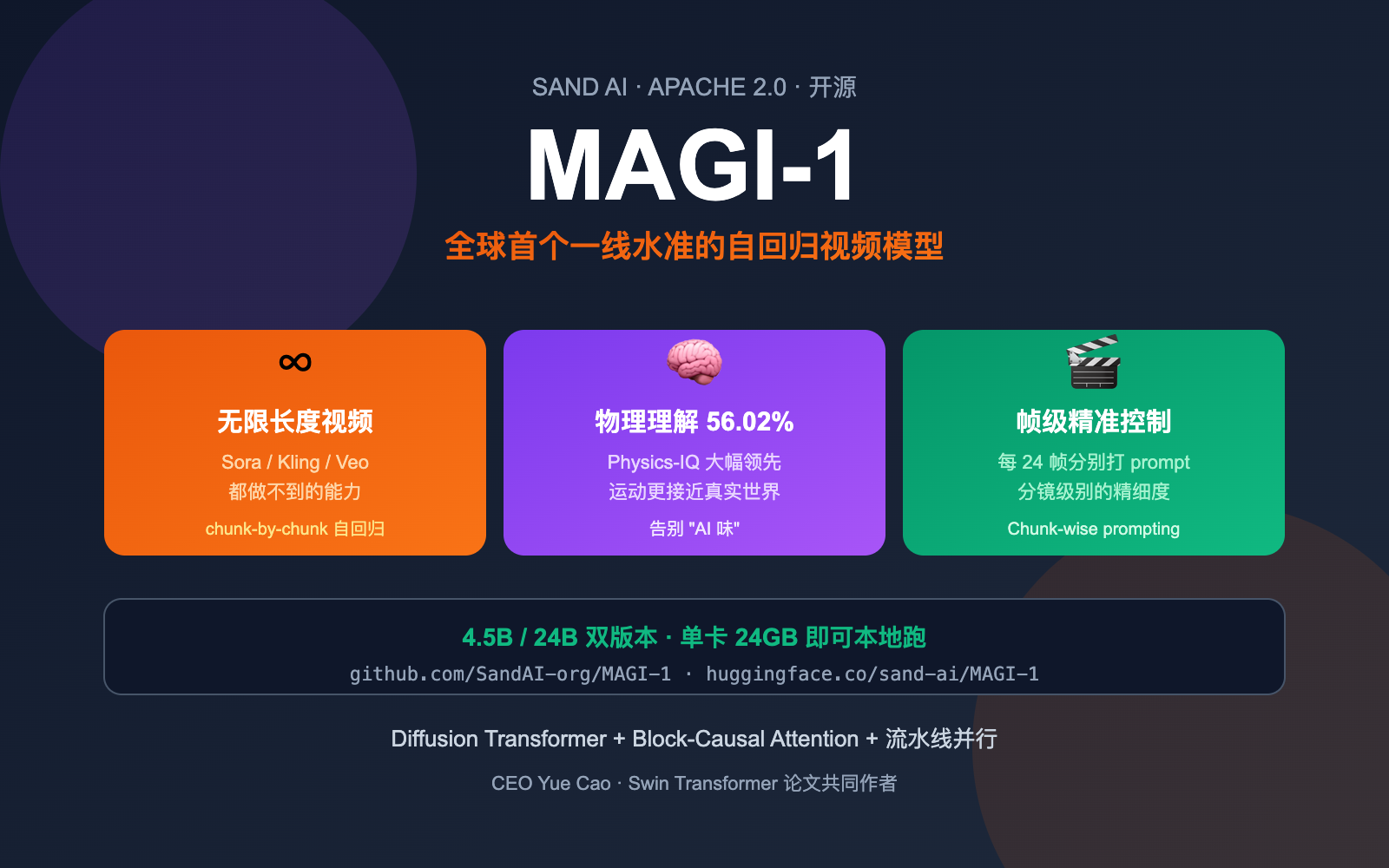 magi-1-sand-ai-autoregressive-video-model-introduction 图示