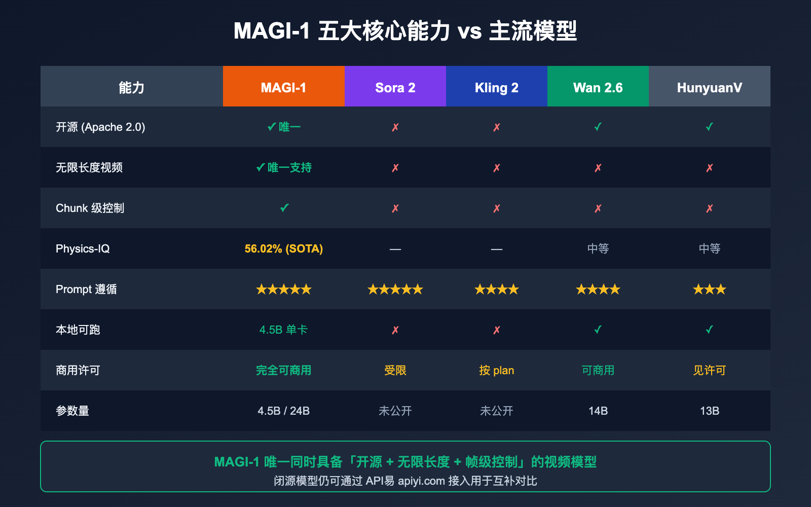 magi-1-sand-ai-autoregressive-video-model-introduction 图示