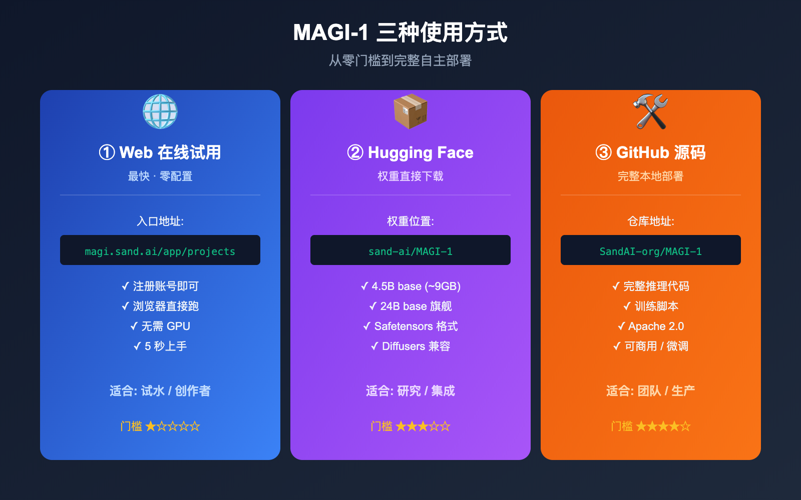 magi-1-sand-ai-autoregressive-video-model-introduction 图示
