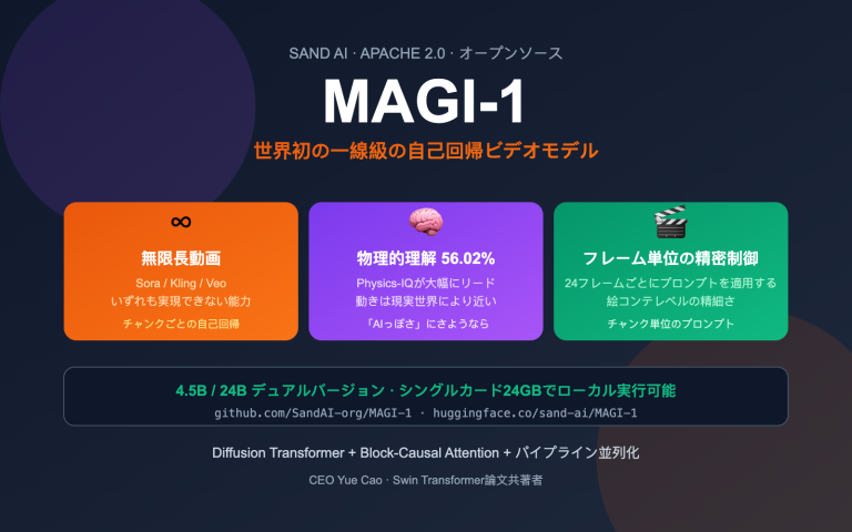 magi 1 sand ai autoregressive video model introduction ja image 0 图示
