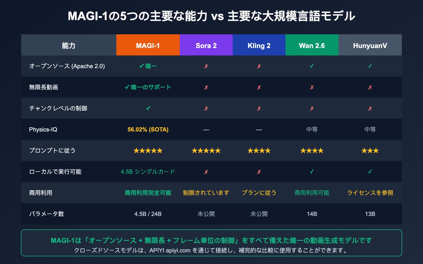 magi-1-sand-ai-autoregressive-video-model-introduction-ja 图示