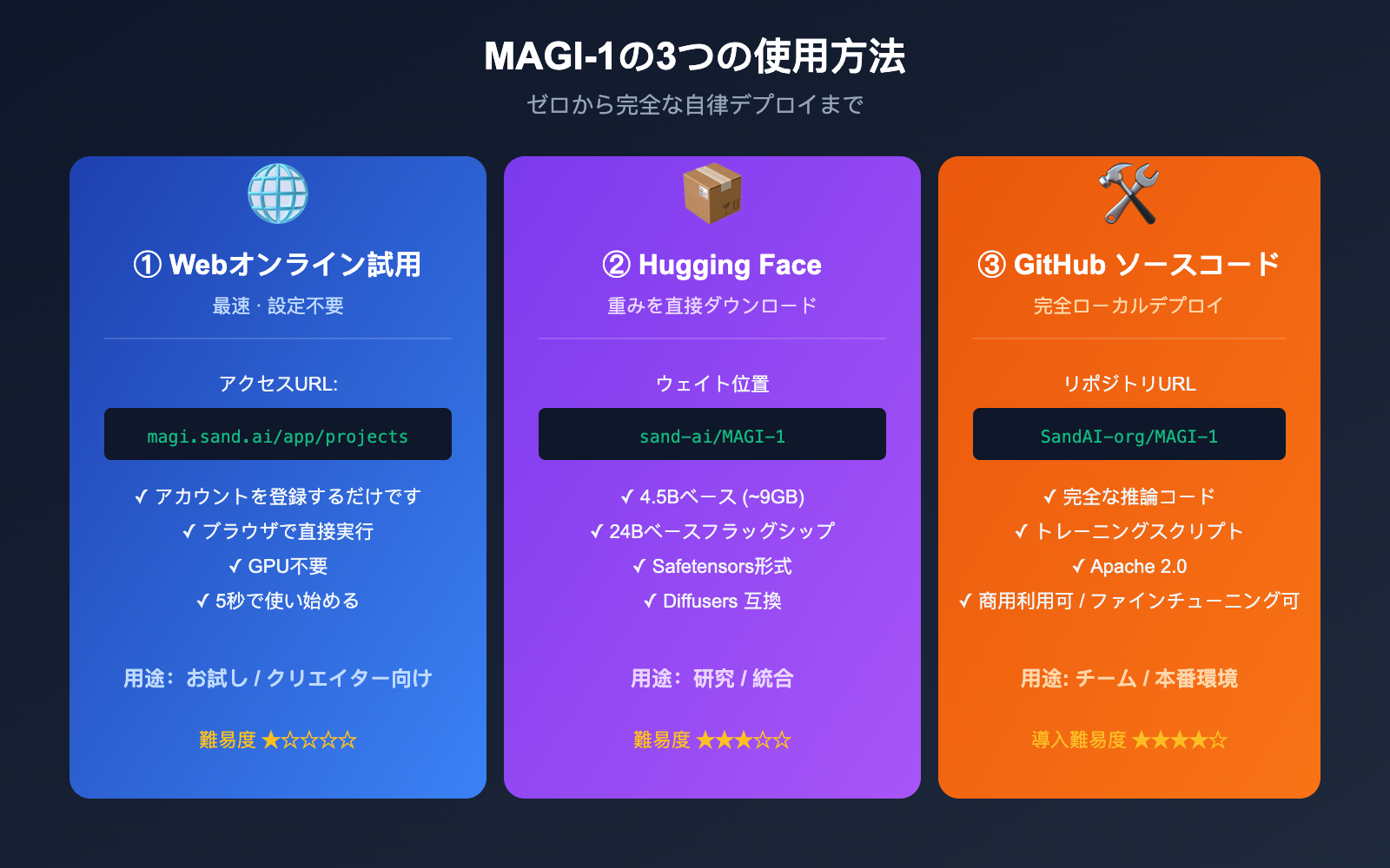 magi-1-sand-ai-autoregressive-video-model-introduction-ja 图示