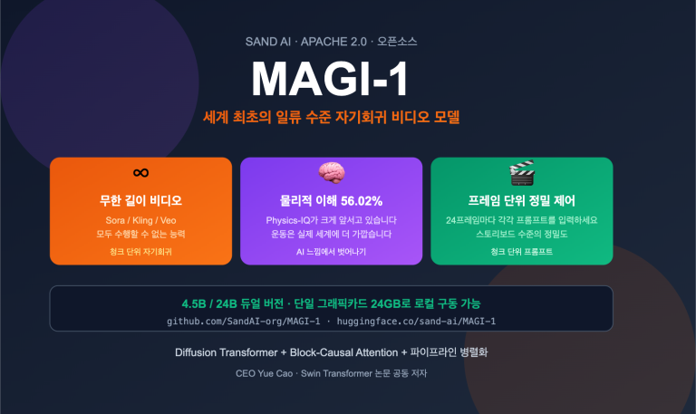 magi 1 sand ai autoregressive video model introduction ko image 0 图示