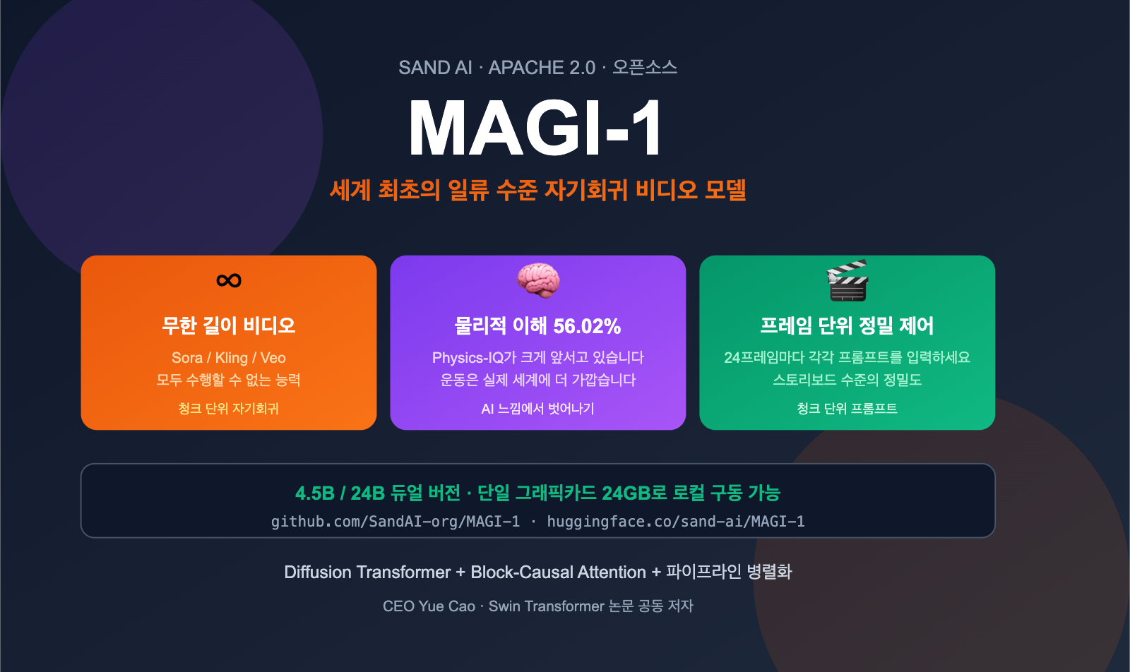 magi-1-sand-ai-autoregressive-video-model-introduction-ko 图示