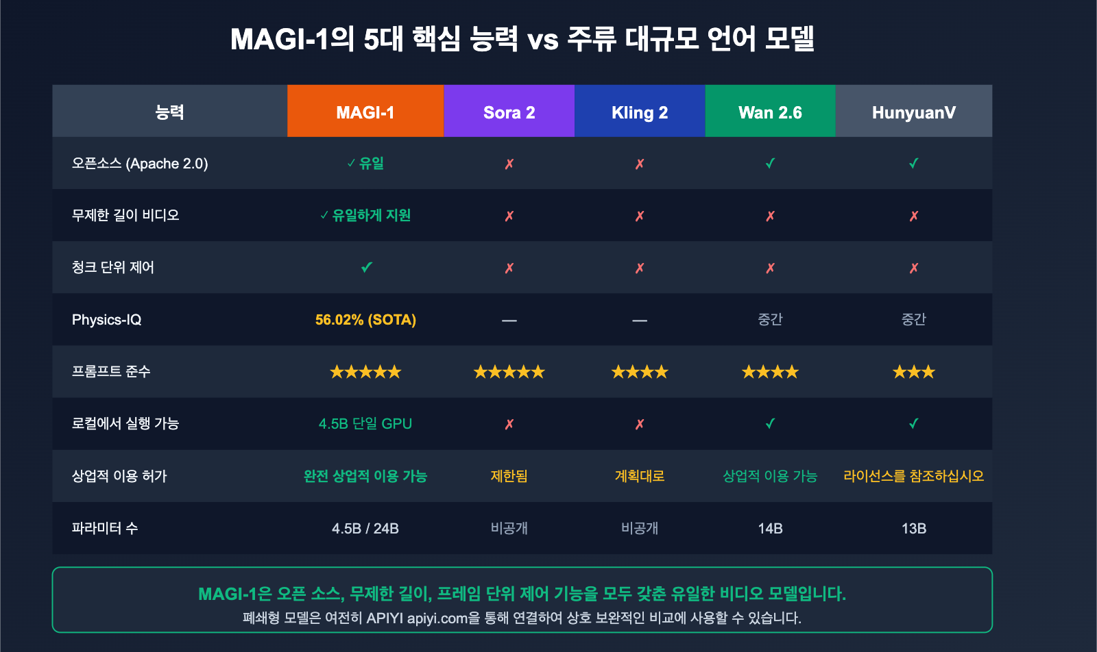 magi-1-sand-ai-autoregressive-video-model-introduction-ko 图示