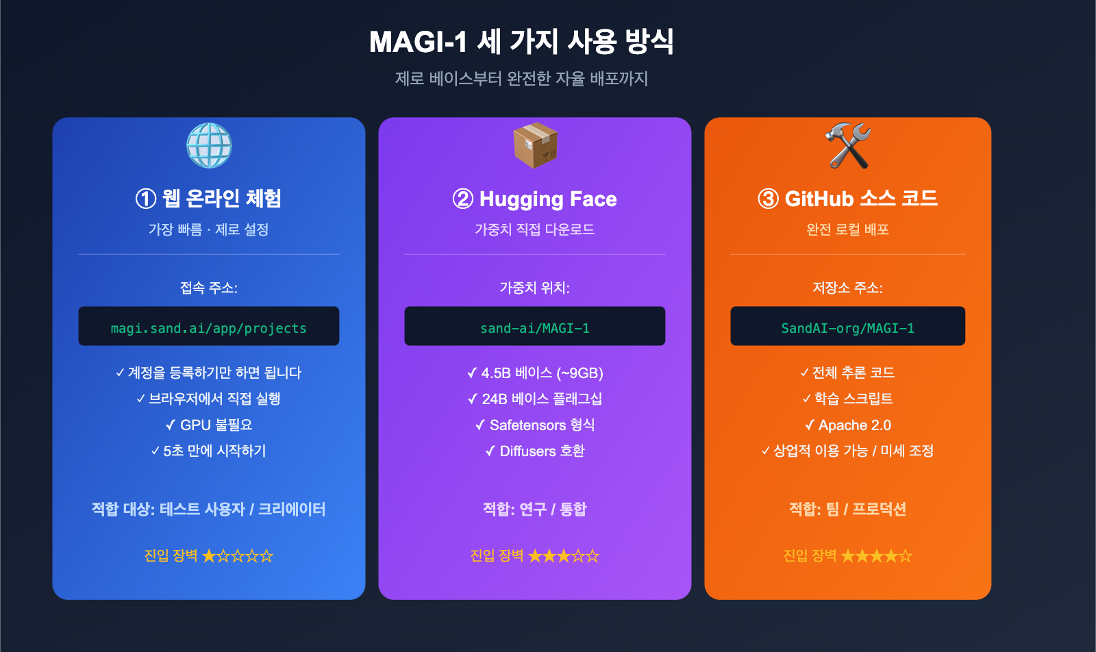 magi-1-sand-ai-autoregressive-video-model-introduction-ko 图示