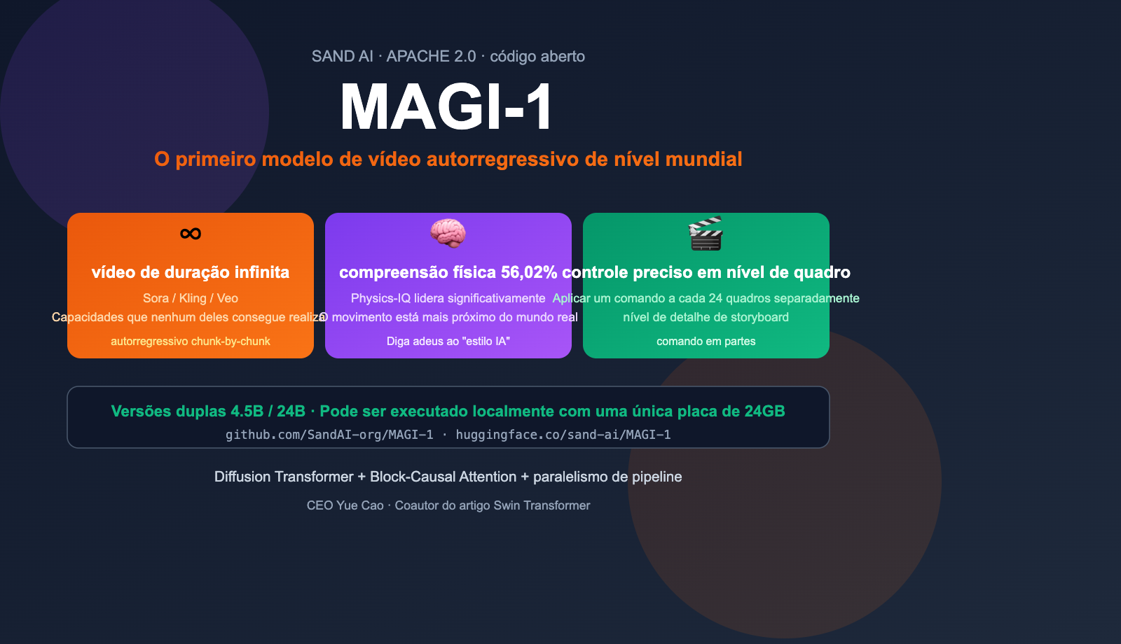 magi-1-sand-ai-autoregressive-video-model-introduction-pt-pt 图示