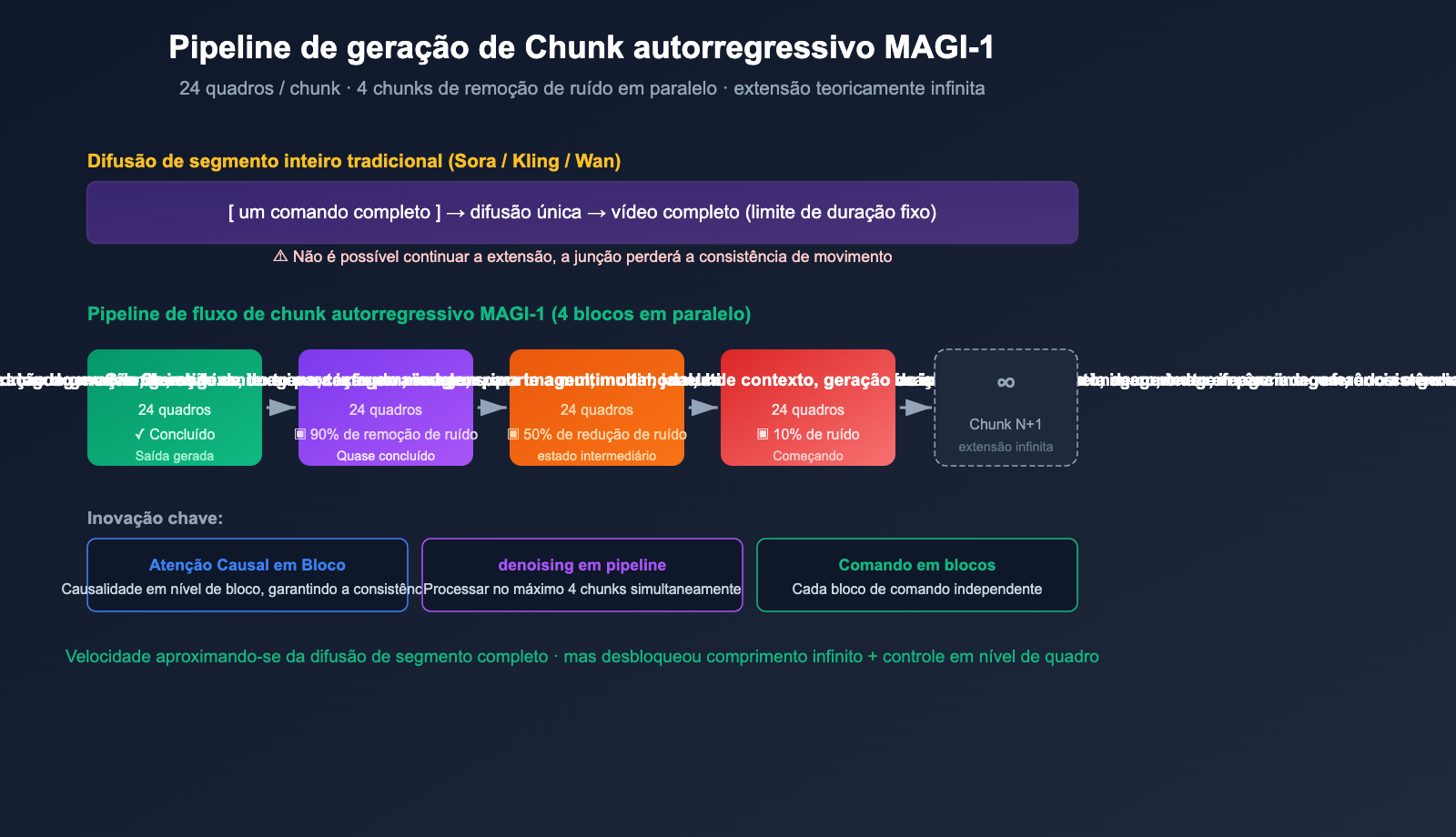 magi-1-sand-ai-autoregressive-video-model-introduction-pt-pt 图示