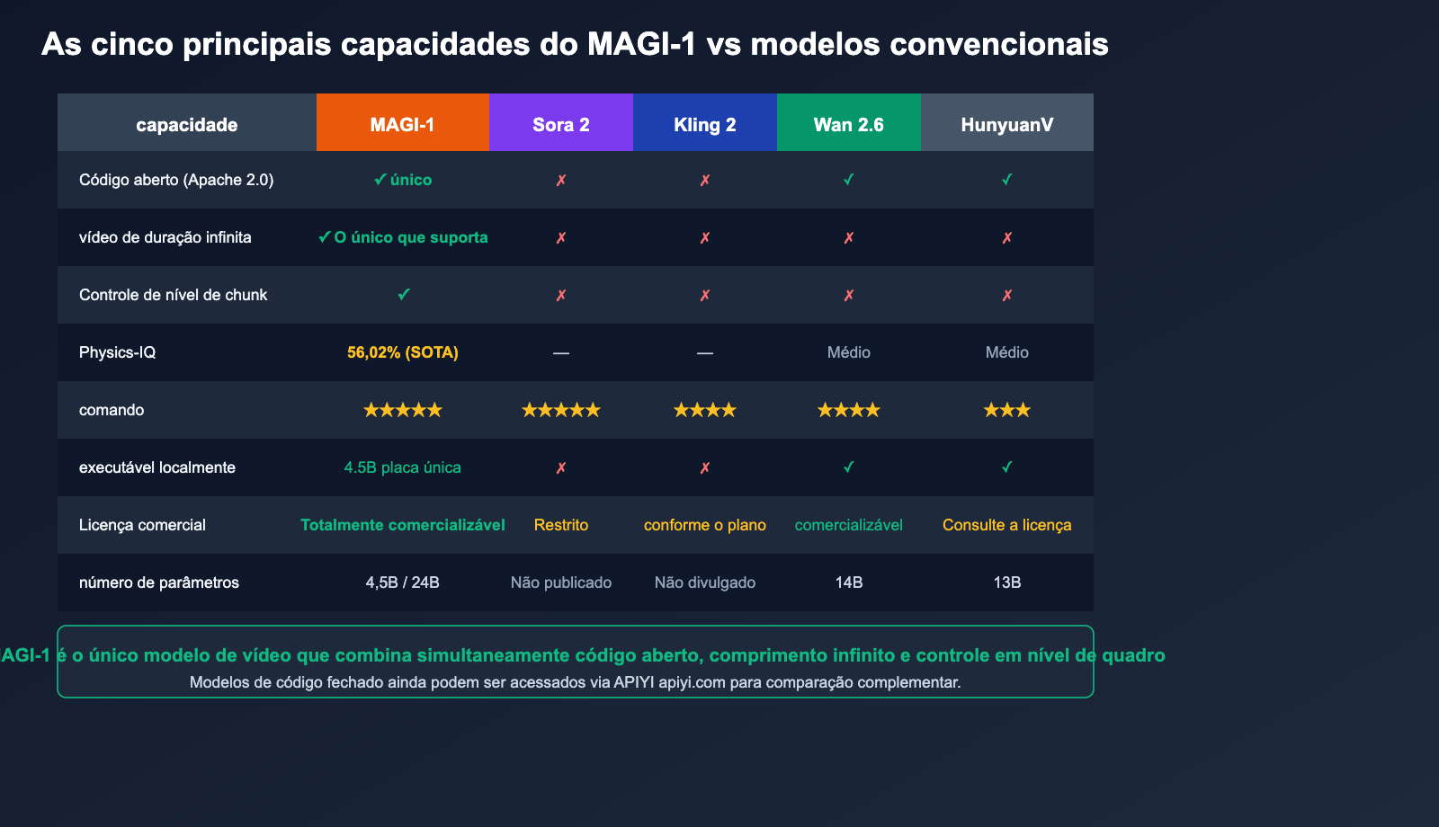 magi-1-sand-ai-autoregressive-video-model-introduction-pt-pt 图示