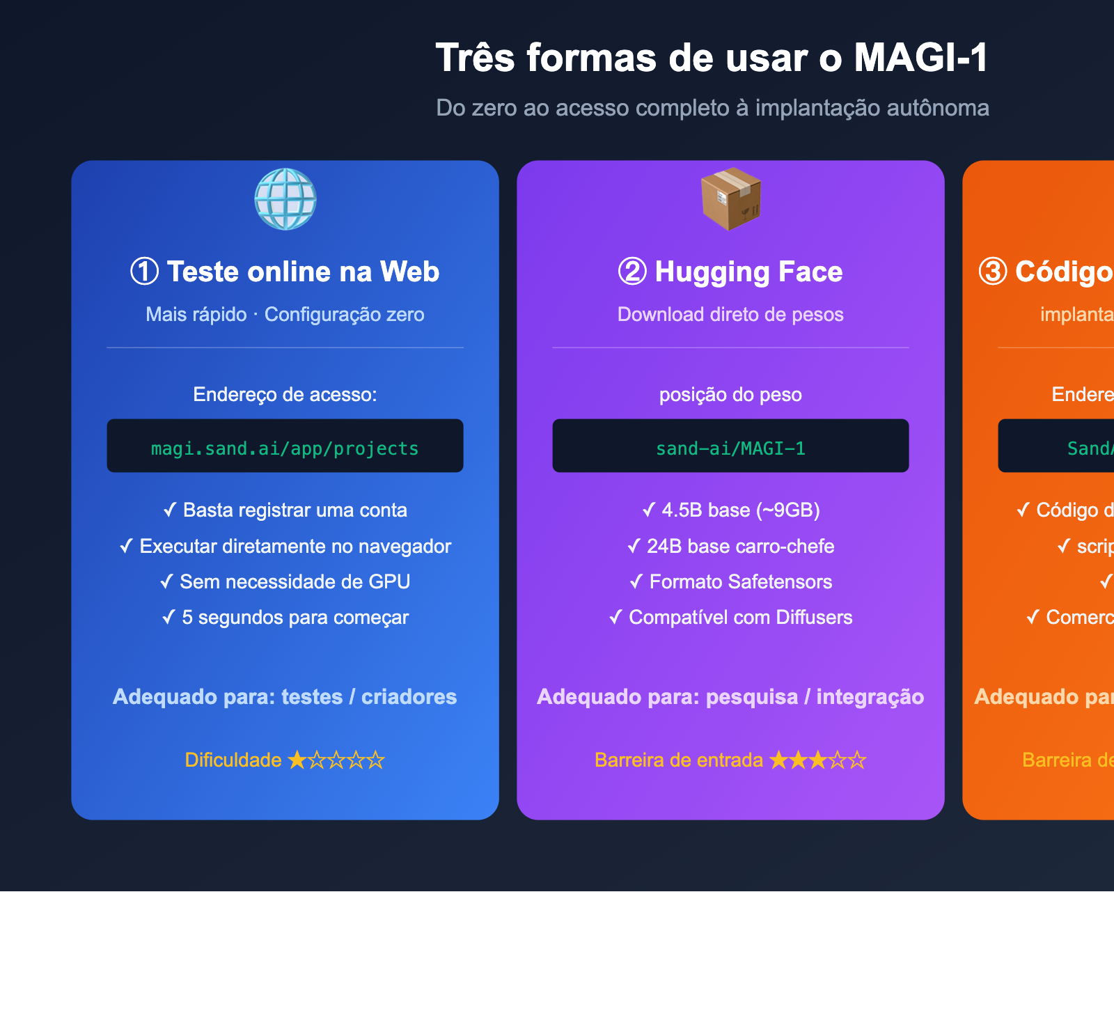 magi-1-sand-ai-autoregressive-video-model-introduction-pt-pt 图示