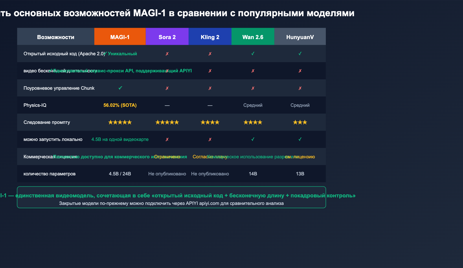 magi-1-sand-ai-autoregressive-video-model-introduction-ru 图示