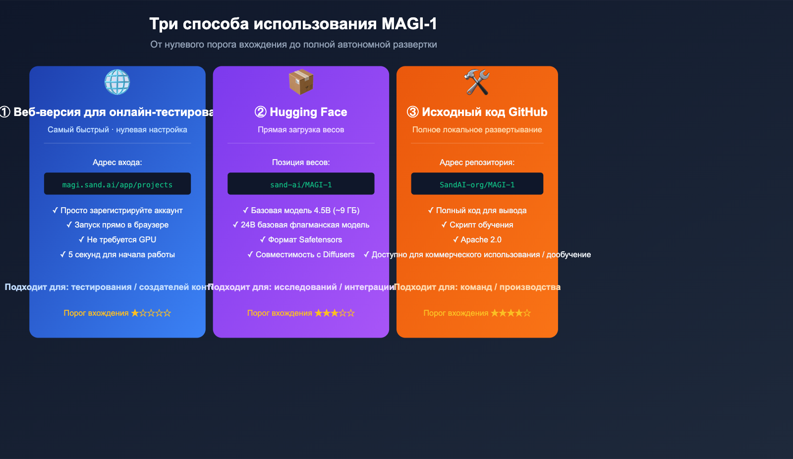 magi-1-sand-ai-autoregressive-video-model-introduction-ru 图示