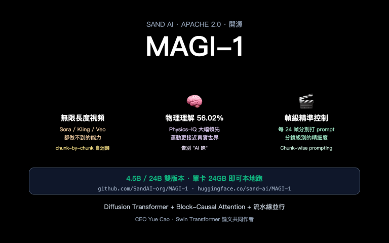 magi 1 sand ai autoregressive video model introduction zh hant image 0 图示