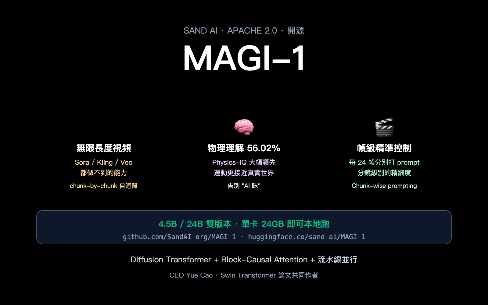 magi-1-sand-ai-autoregressive-video-model-introduction-zh-hant 图示