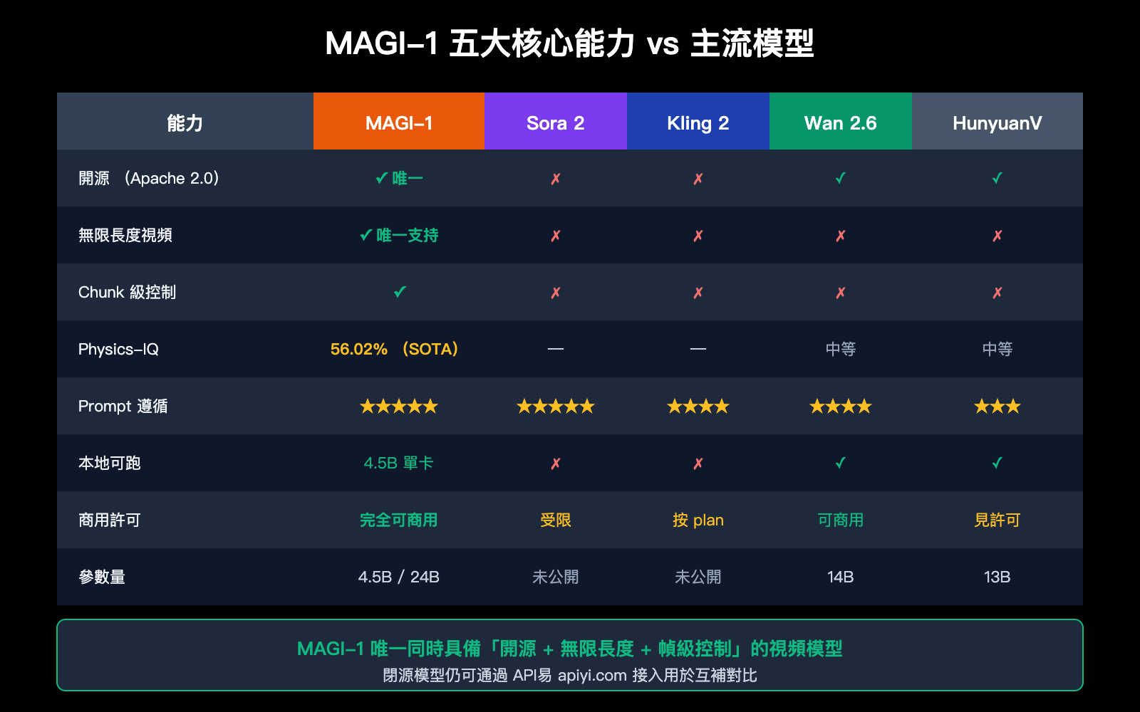magi-1-sand-ai-autoregressive-video-model-introduction-zh-hant 图示
