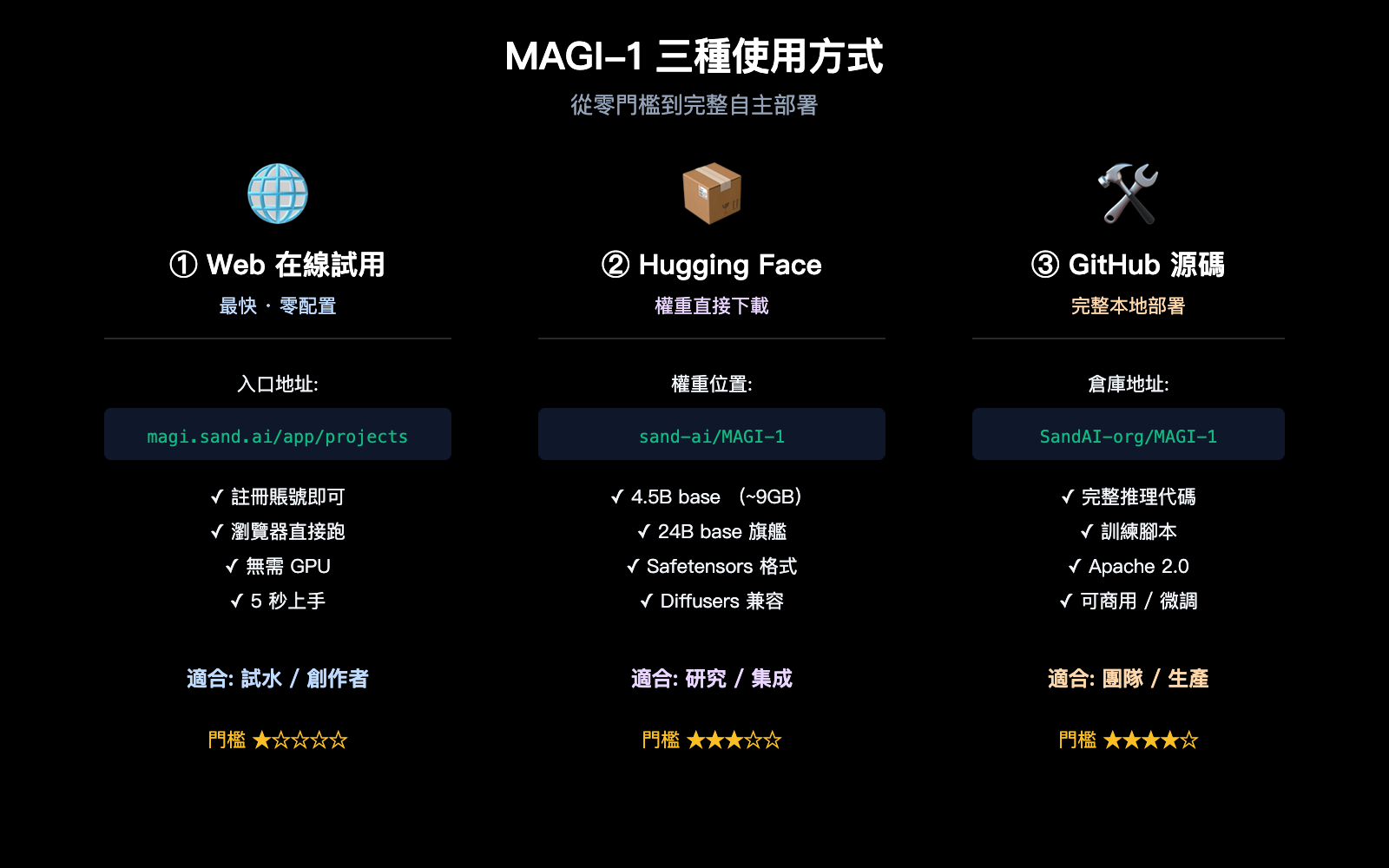 magi-1-sand-ai-autoregressive-video-model-introduction-zh-hant 图示