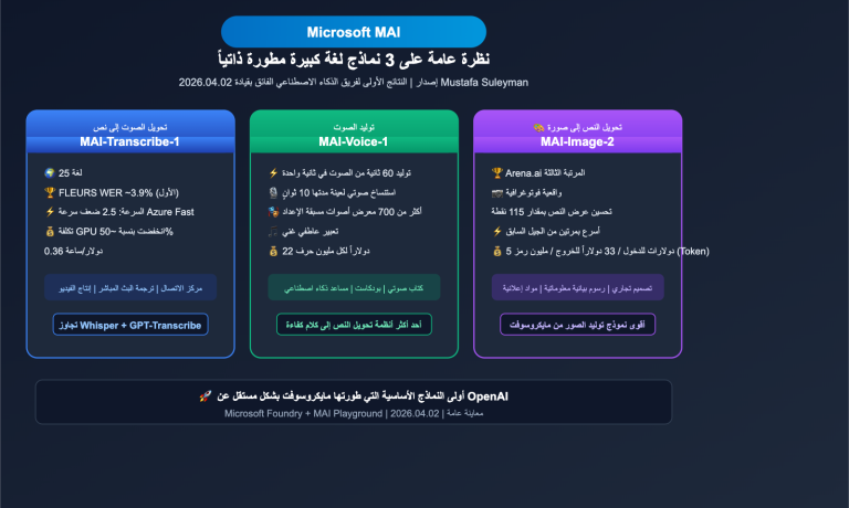 microsoft mai 3 models transcribe voice image guide ar image 0 图示