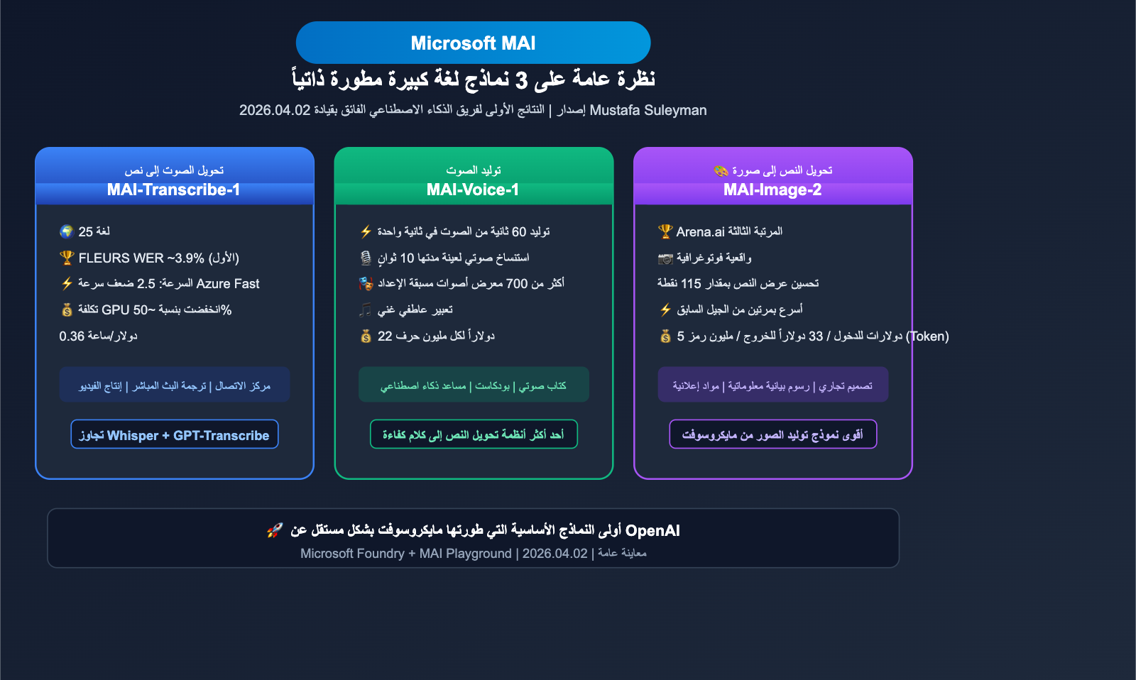 microsoft-mai-3-models-transcribe-voice-image-guide-ar 图示
