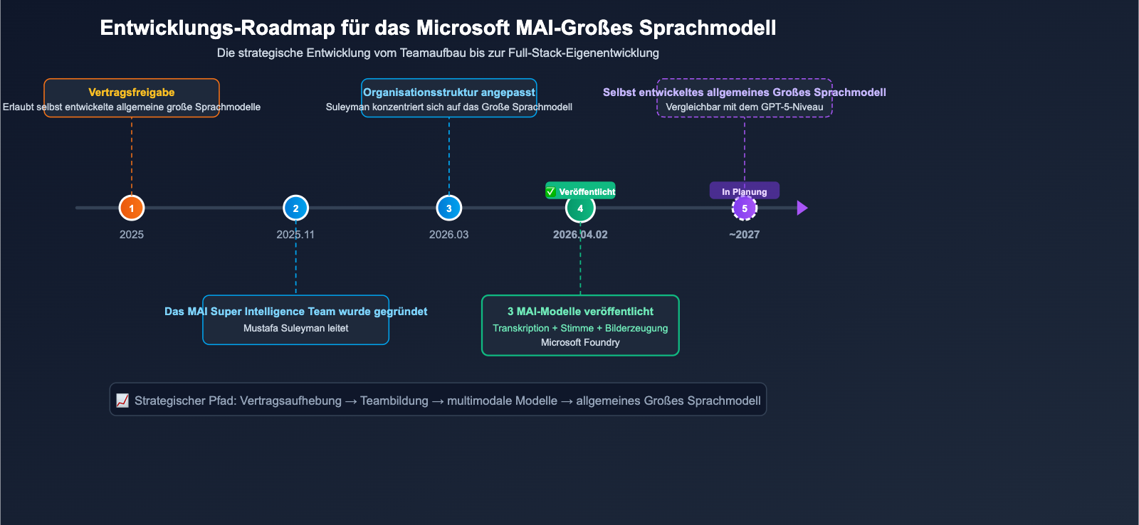 microsoft-mai-3-models-transcribe-voice-image-guide-de 图示