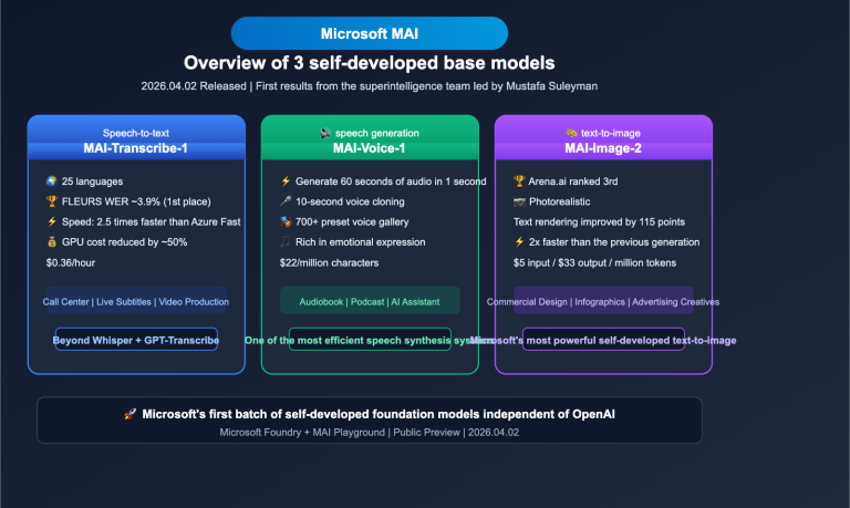 microsoft mai 3 models transcribe voice image guide en image 0 图示