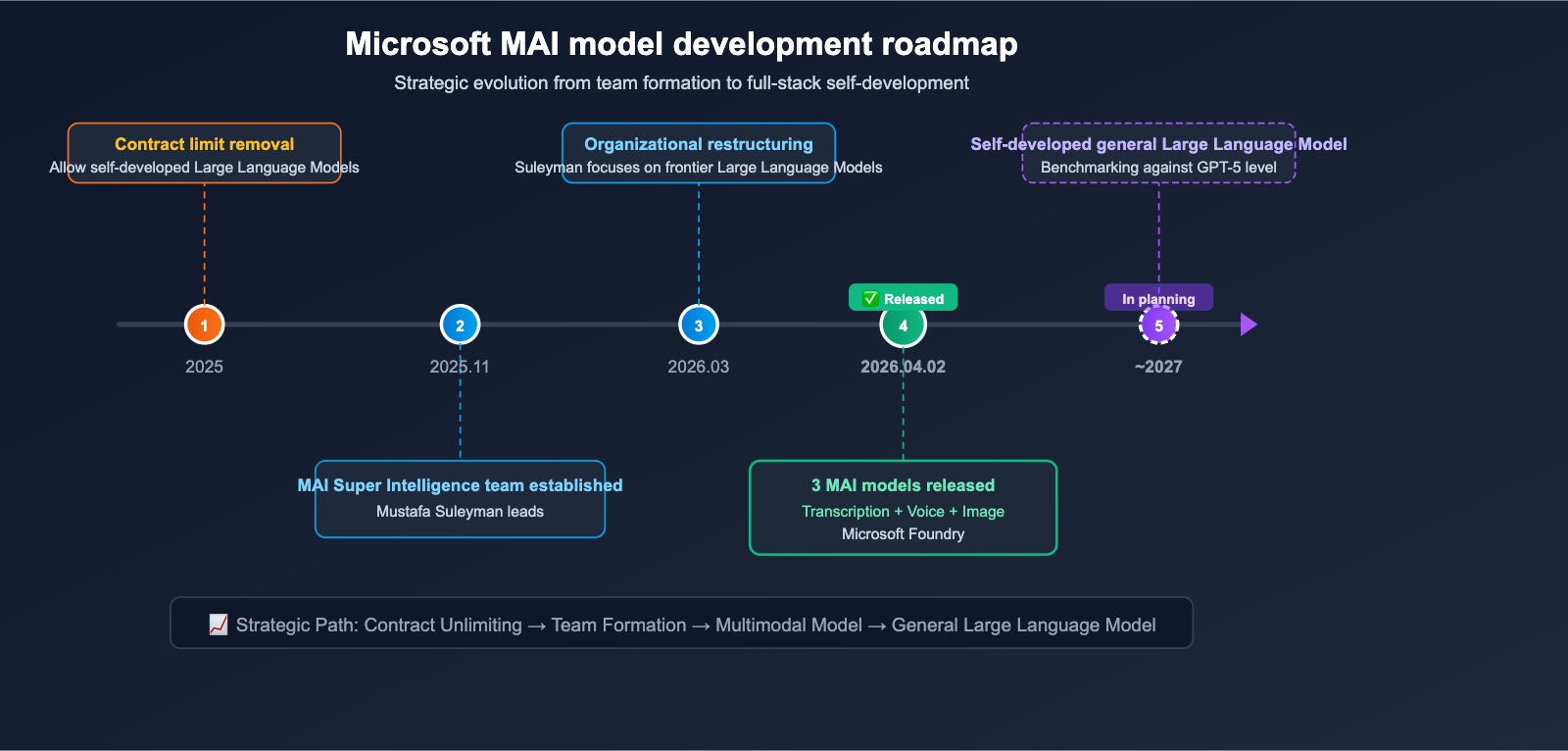 microsoft-mai-3-models-transcribe-voice-image-guide-en 图示